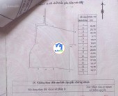 CẦN VỐN CHÍNH CHỦ BÁN GẤP 7.400 m2 TẠI CHÂU ĐỨC - BÀ RỊA VŨNG TÀU .GIÁ CỰC TỐT